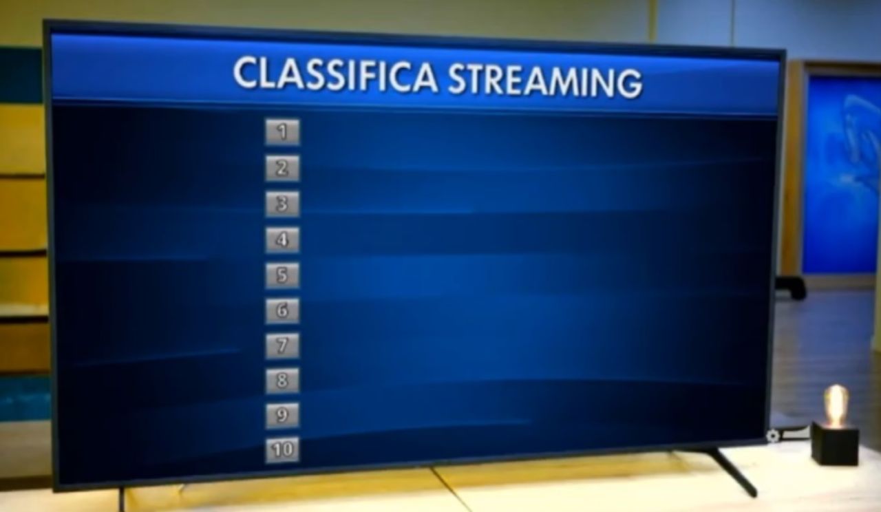 classifica streaming Amici 21